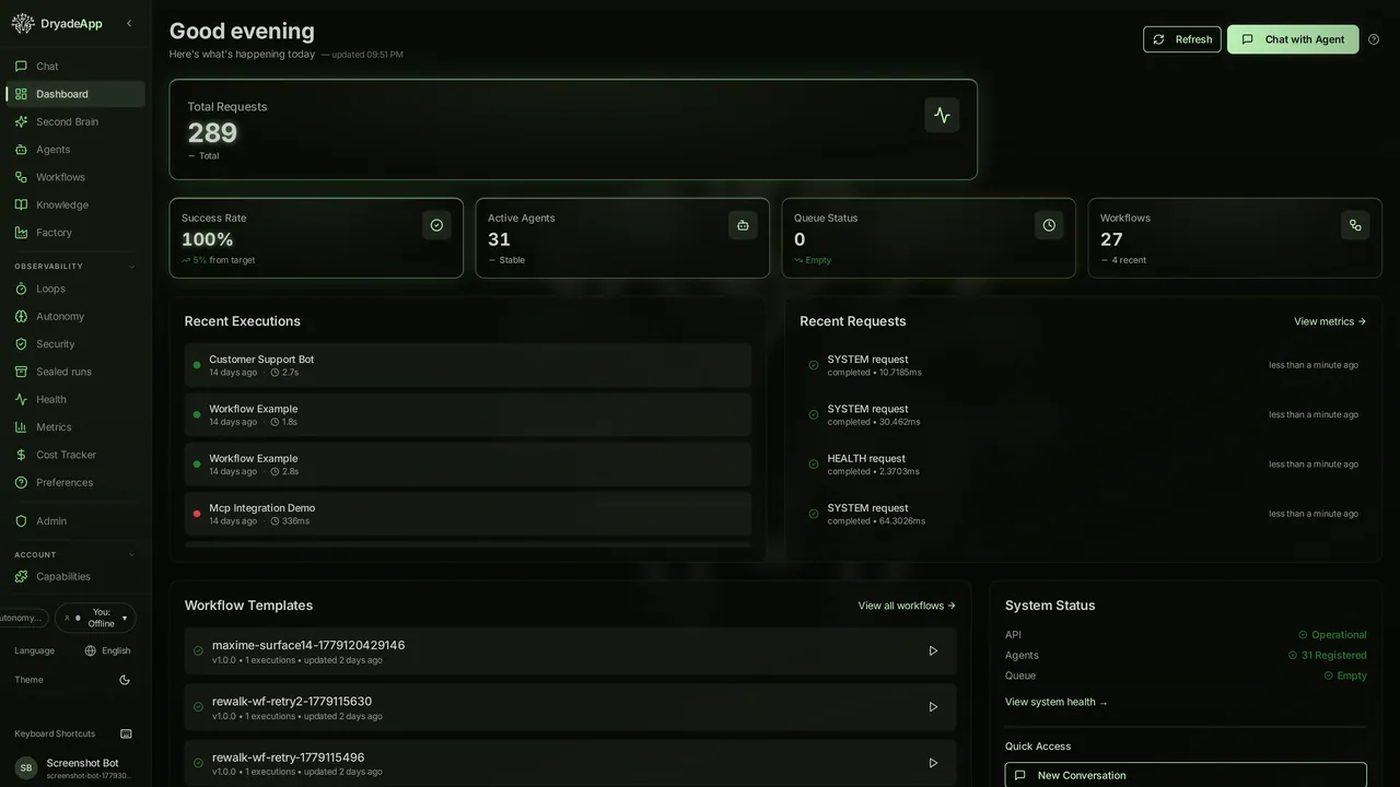 Dryade dashboard — total requests, success rate, active agents, queue status, recent executions, workflow templates, system health, all on one screen